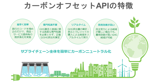 法人向けカーボンオフセットAPIを開発・提供するSustineriが５千万円の資金調達を実施のサブ画像3