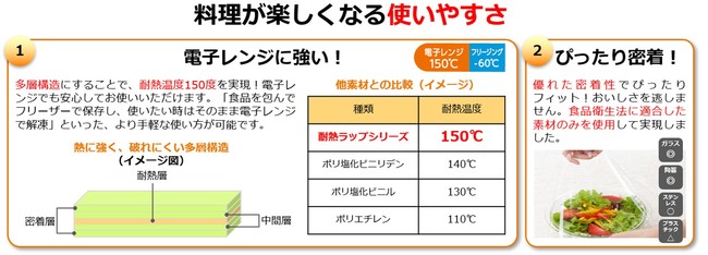 日本国内製造初となる環境に優しいバイオマス原料配合の「耐熱ラップeco」が新登場のサブ画像4