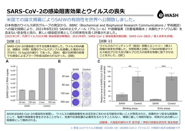 国内医療研究グループが新型コロナの不活化効果を発表のサブ画像1