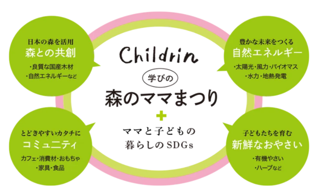 家族のお出かけは日本橋室町へ！子どもも親も学び・体験できるファミリーイベント「～暮らしのSDGs～学びの森のママまつり」のサブ画像2