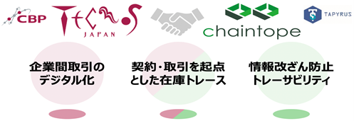 テクノスジャパンとChaintopeが福岡県の名産品「博多あまおう」トレーサビリティ共同検証を開始のサブ画像2