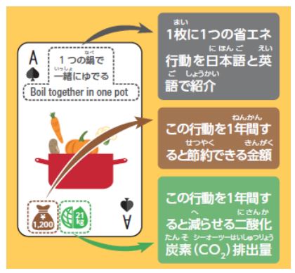 東京ガスが豊島区立千登世橋中学校でSDGｓ出前授業を実施のサブ画像4