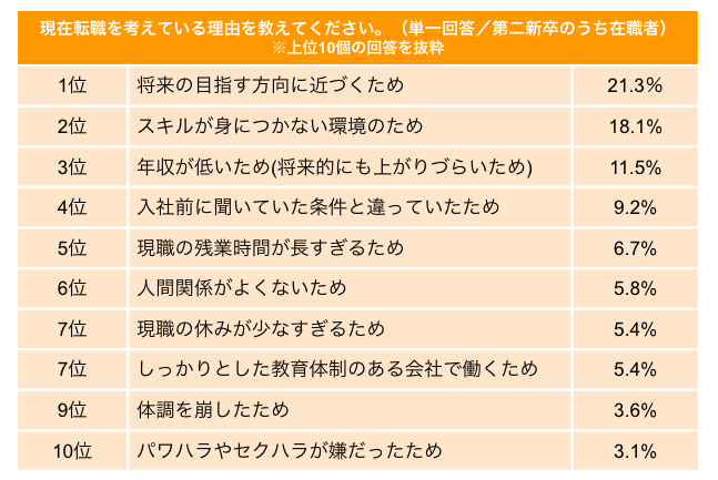 UZUZ若者キャリアレポート＜2021秋＞既卒・第二新卒の6割以上は「企業のSDGsの取り組みは就活には影響しない」と回答のサブ画像5