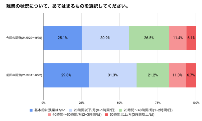 UZUZ若者キャリアレポート＜2021秋＞既卒・第二新卒の6割以上は「企業のSDGsの取り組みは就活には影響しない」と回答のサブ画像6