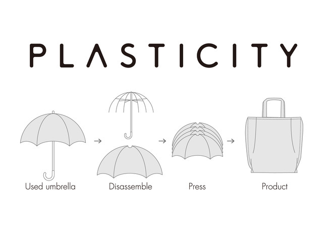 ムーミンバレーパークで展示された傘を再利用した、ホリデーを彩る鮮やかなカラーのトートバッグをPLASTICITYより発売。のサブ画像9