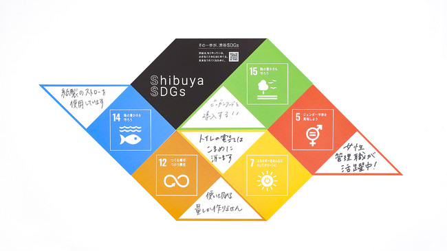NOVUS FUTURE DESIGN AWARD2021最優秀賞アイデア「Shibuya SDGsポスター」プロジェクト 社会実装開始のサブ画像6