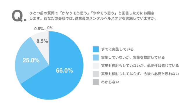 人事６割がテレワークで「従業員のメンタル不調が増加」と回答のサブ画像2