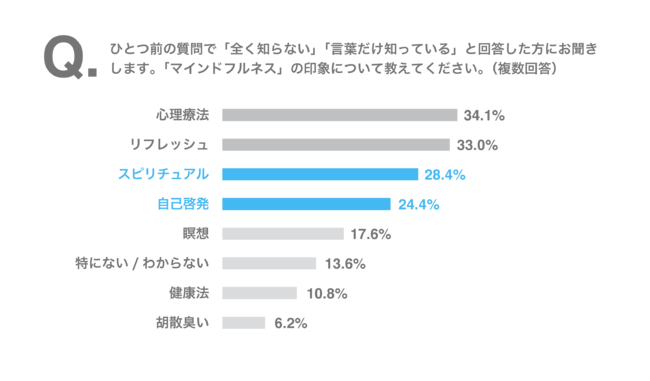 人事６割がテレワークで「従業員のメンタル不調が増加」と回答のサブ画像5