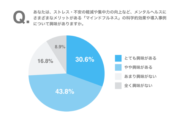 人事６割がテレワークで「従業員のメンタル不調が増加」と回答のサブ画像6