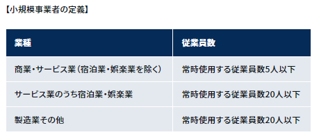 【小規模事業者持続化補助金活用セミナー】　補助金を活用してのHP作成や集客の課題を解決！！のサブ画像2