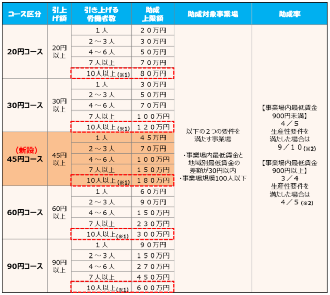 【業務改善助成金とは？】生産性向上を実現するツール。超音波カメラを導入するための助成金や税制優遇の活用セミナーのサブ画像2