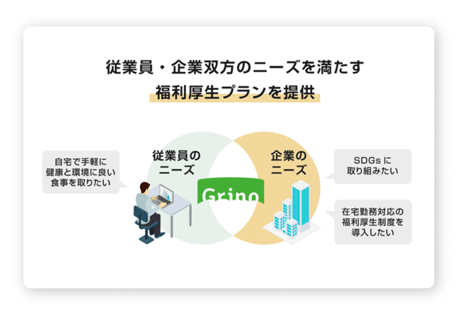 食のD2CブランドGrino（グリノ）が法人向け福利厚生サービス「Grino for Workers」を開始のサブ画像11