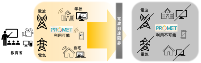 シュークルキューブ、セネガル教育省とMOUを締結。関西電力と連携しGreen ICTを利用した全国の遠隔教育実現に向け実証実験を開始のサブ画像3