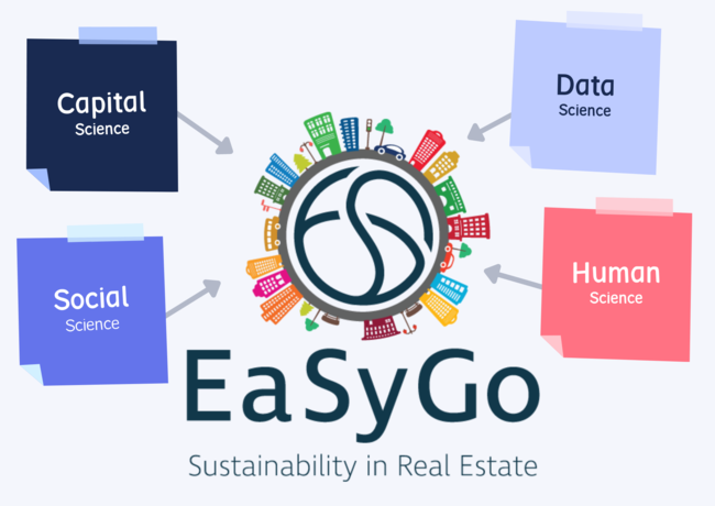 オフィスビルと地域コミュニティの持続可能性を実現するサービス「EaSyGo」、ケネディクス・グループが運用するオフィスビル「KDX豊洲グランスクエア」にてサービス開始のお知らせのサブ画像5