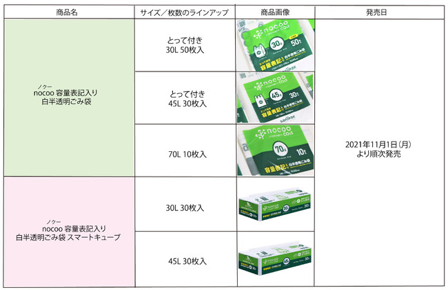 「nocoo（ノク－） 容量表記入り 白半透明ごみ袋」5種類が新発売！のサブ画像5