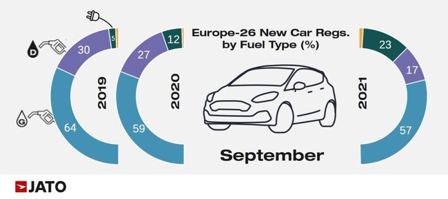 2021年9月欧州新車販売台数速報のサブ画像2