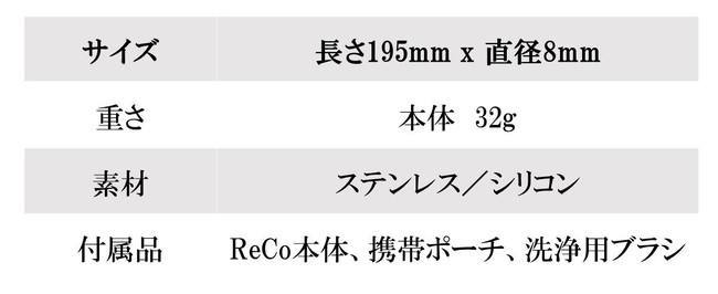 コーヒー時短革命！あなたのコーヒータイムをもっと身近にしてくれるフィルター付きコーヒーストローReCoのサブ画像7