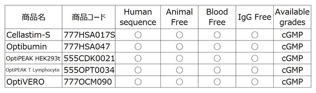 Central Link株式会社 x SDGs  より良い環境を作るための商品を紹介のサブ画像8