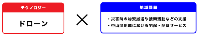 鳥取県初！ドローン配送の実証実験を実施。災害支援・買い物難民などの地域課題を解決。のサブ画像2