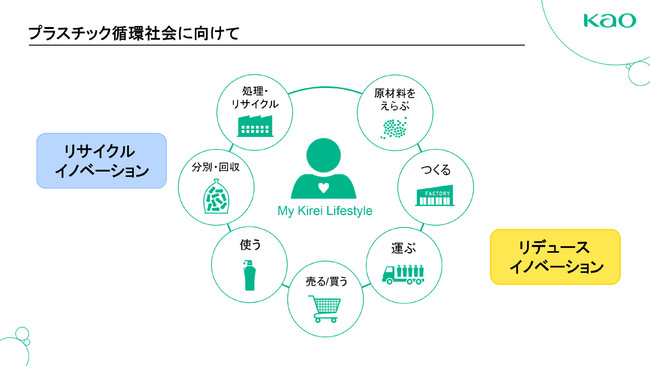 花王と和歌山市SDGs推進に関する連携協定の進捗についてのサブ画像5