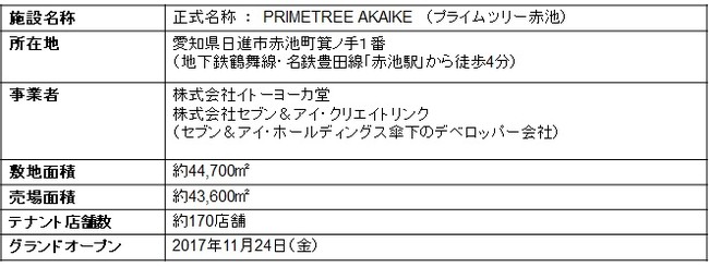 地域と共に作り上げるイルミネーション2021のサブ画像7