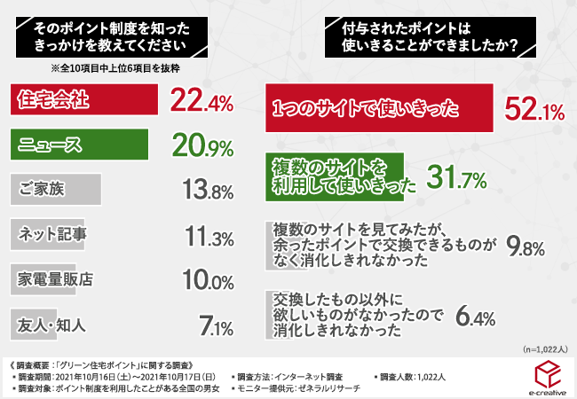 【“グリーン住宅ポイント”を利用しない手はない！？】お得に利用するためには商品交換サイト選びが大事！？のサブ画像2