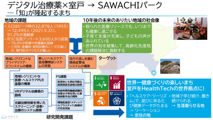 高知大学が提案した『SAWACHI型健康社会共創拠点』がJST 共創の場形成支援プログラムに採択されましたのメイン画像