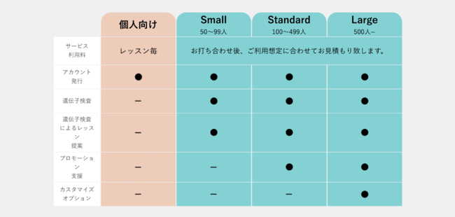 【健康経営優良法人のご担当者必見！】Afterコロナを見据えた法人向け健康経営支援サービス「Benefitness for Business」をリリースのサブ画像5