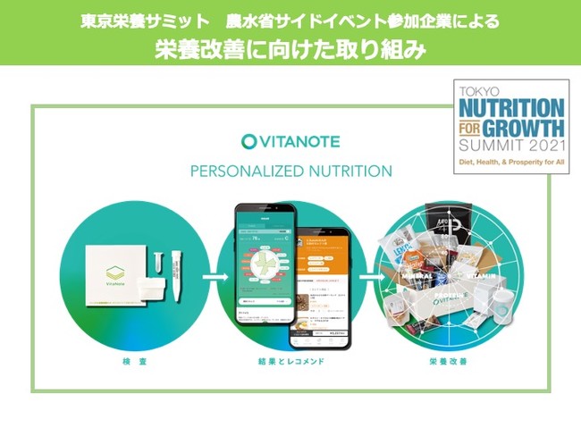 東京栄養サミット2021にユカシカド代表美濃部が登壇し、Personalized Nutritionの実現に向けたコミットメントを表明しましたのサブ画像3