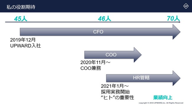 UPWARD CFO荒木が「スタートアップから学ぶ本質的企業価値の向上」をテーマにCFO Japan summit 2021に登壇のサブ画像3