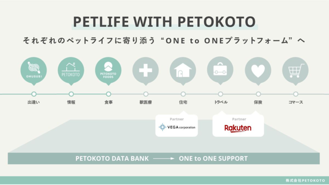 ペットウェルネスをリードする「PETOKOTO」、約5億円のシリーズA資金調達を実施のサブ画像4