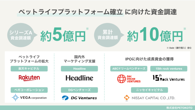 ペットウェルネスをリードする「PETOKOTO」、約5億円のシリーズA資金調達を実施のサブ画像5