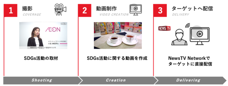 注目のSDGs活動を動画で強力にサポートする　ビデオリリース『SDGs支援パッケージ』の提供を開始のメイン画像