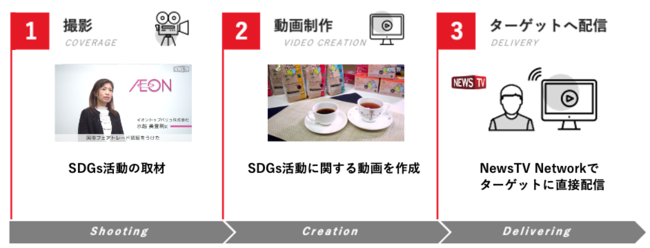 注目のSDGs活動を動画で強力にサポートする　ビデオリリース『SDGs支援パッケージ』の提供を開始のサブ画像1