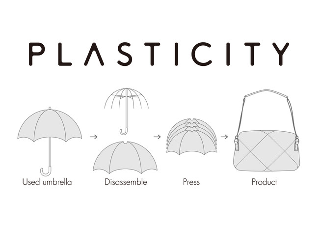廃棄ビニール傘がバッグに生まれ変わる。「PLASTICITY」より国内職人の手により完成されるキルティングショルダーバッグを新発売のサブ画像3