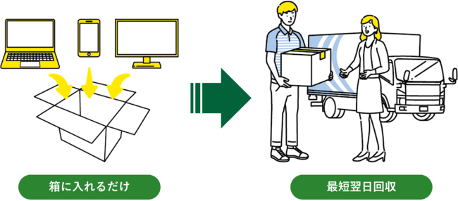 家電ECのエクスプライス、新たに家電の宅配回収・リサイクルサービスを開始し、サステナビリティへの取り組みを一層強化のサブ画像2