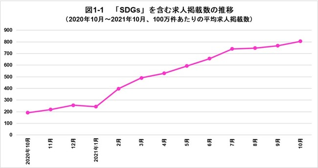 今年の求人・求職動向を有識者と検索データから紐解く　「今年のしごとキートレンド2021」をIndeed Japanが発表　選出された4ワードは『SDGs』『SaaS』『在宅勤務』『Web面接』のサブ画像3