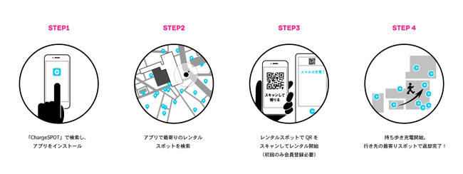 モバイルバッテリーシェアリング「ChargeSPOT」三井住友銀行ATMコーナーへ12月16日(木)より設置開始のサブ画像3