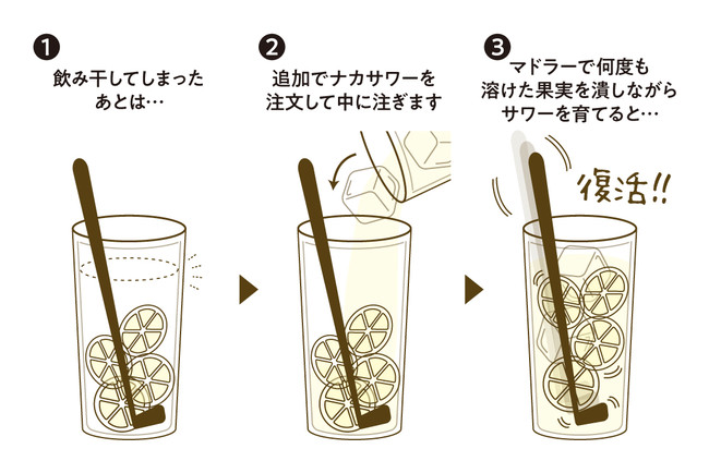 「飲んで果物の食品ロス削減になるサワー」やきとり家すみれのサステナブルガチサワー新登場！ のサブ画像3