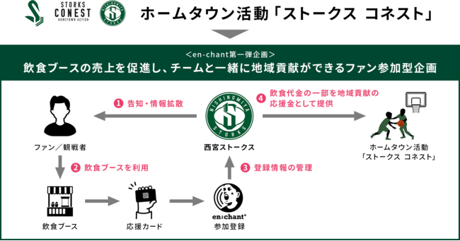 ホームゲームでの食事が未来をつくる！“食べるホームタウン活動”が明日の12月29日よりスタート！のサブ画像2