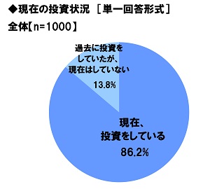 スパークス・アセット・マネジメント調べ　2021年の振り返り　“日本株式市場を表す漢字”　1位「上」「乱」のサブ画像1