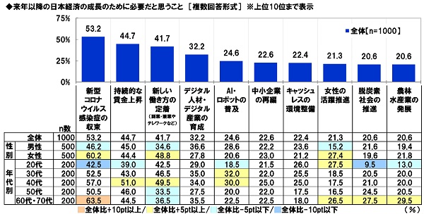スパークス・アセット・マネジメント調べ　2021年の振り返り　“日本株式市場を表す漢字”　1位「上」「乱」のサブ画像15