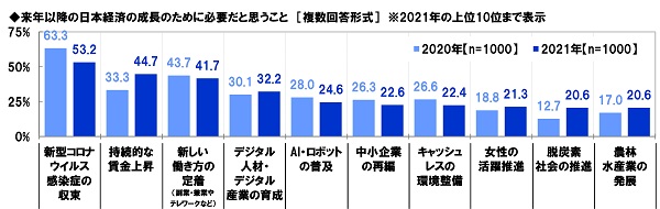 スパークス・アセット・マネジメント調べ　2021年の振り返り　“日本株式市場を表す漢字”　1位「上」「乱」のサブ画像16