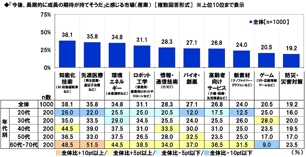 スパークス・アセット・マネジメント調べ　2021年の振り返り　“日本株式市場を表す漢字”　1位「上」「乱」のサブ画像17