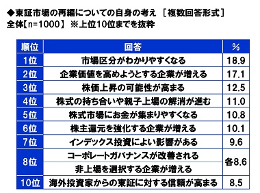 スパークス・アセット・マネジメント調べ　2021年の振り返り　“日本株式市場を表す漢字”　1位「上」「乱」のサブ画像19