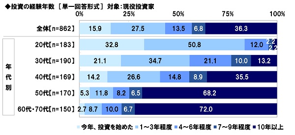 スパークス・アセット・マネジメント調べ　2021年の振り返り　“日本株式市場を表す漢字”　1位「上」「乱」のサブ画像2