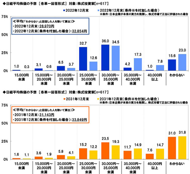 スパークス・アセット・マネジメント調べ　2021年の振り返り　“日本株式市場を表す漢字”　1位「上」「乱」のサブ画像20