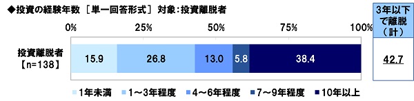 スパークス・アセット・マネジメント調べ　2021年の振り返り　“日本株式市場を表す漢字”　1位「上」「乱」のサブ画像3