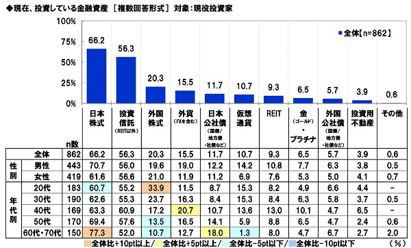 スパークス・アセット・マネジメント調べ　2021年の振り返り　“日本株式市場を表す漢字”　1位「上」「乱」のサブ画像4