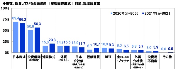 スパークス・アセット・マネジメント調べ　2021年の振り返り　“日本株式市場を表す漢字”　1位「上」「乱」のサブ画像5